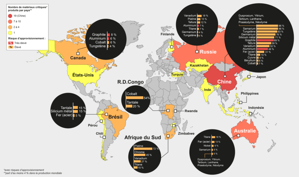 Carte approvisionnement minerais stratégiques