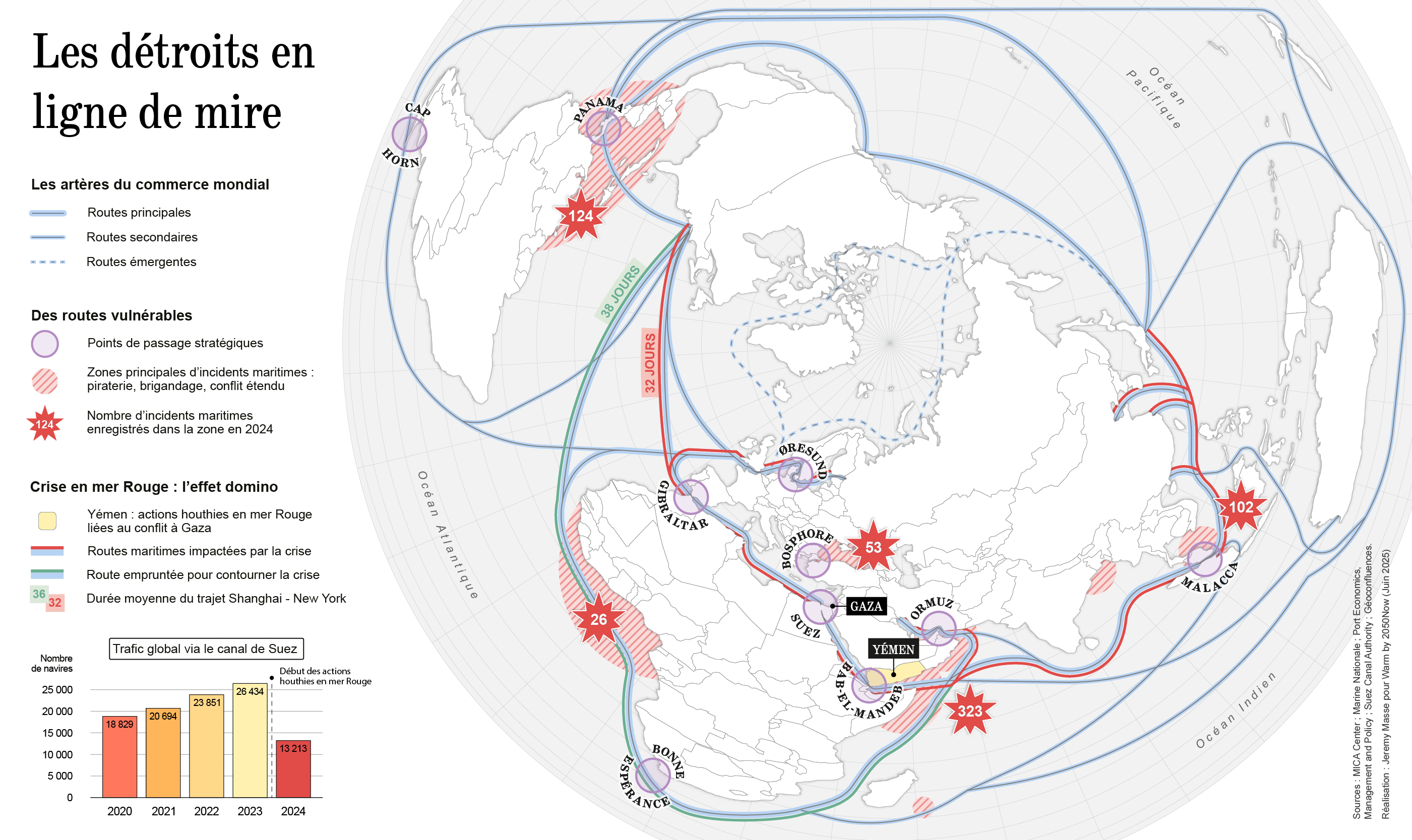 Carte sur la géopolitique des mers